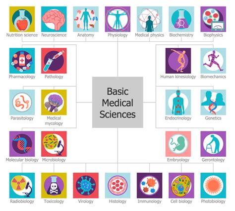 mani medicīnas dati